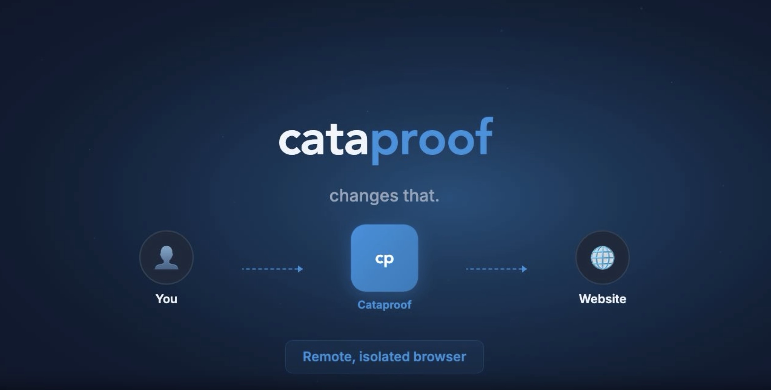 Cataproof intro